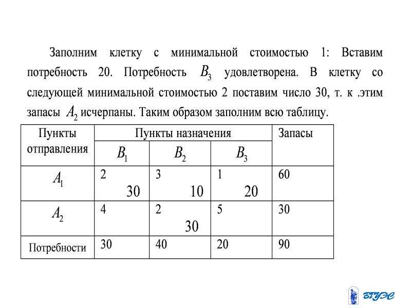 Презентация на тему транспортная задача