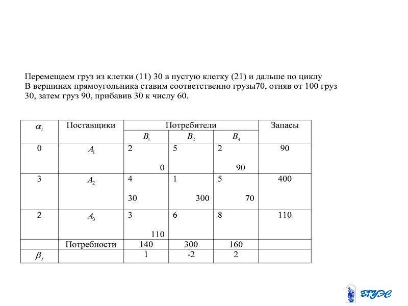 Презентация на тему транспортная задача