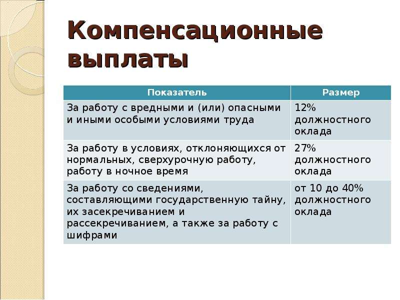 Схема выплат компенсационных выплат