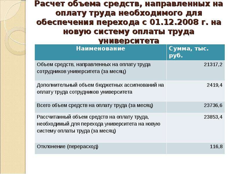 Новая система оплаты труда 2008. Порядок начисления средств на оплату труда. Порядок расчета средств на оплату труда. Средства на оплату труда это. Расчет средств на оплату труда прибыль.