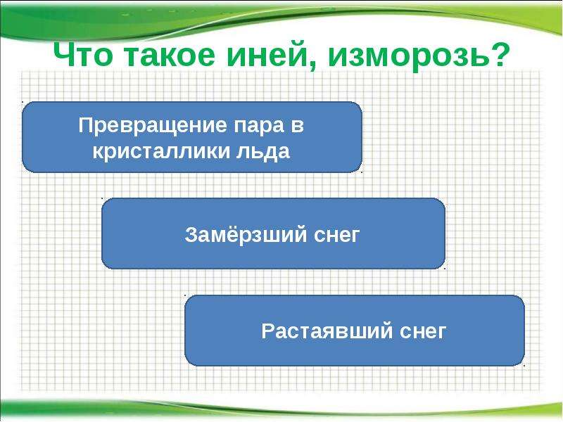 Презентация тест вода. Превращение пара в иней окружающий мир. Тест вода и ее свойства. Перечислите свойства тестов.. Проверочная работа свойства воздуха 4 класс школа 2100.