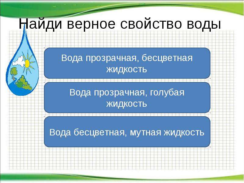 Свойства воды 3 класс окружающий мир презентация