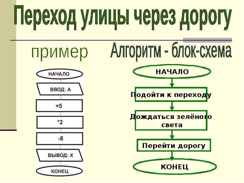 Приведите 3 примера схем