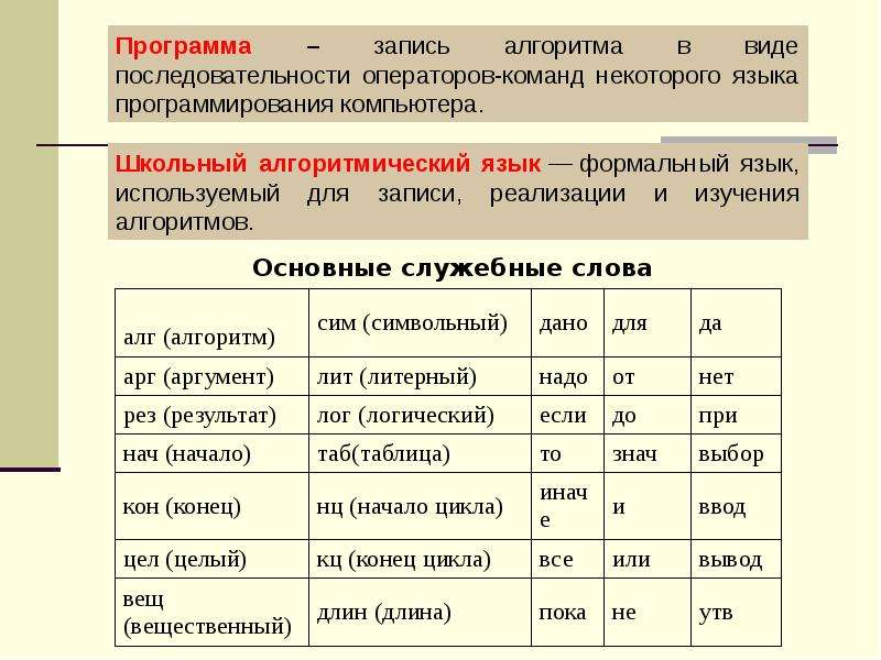 Операции алгоритмического языка