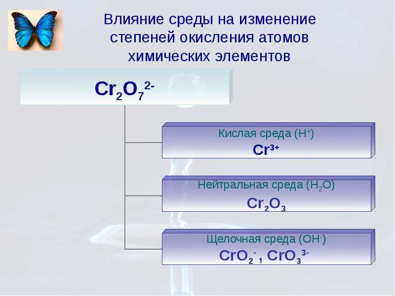 Процессу восстановления соответствует схема изменения степени окисления n0 n 1