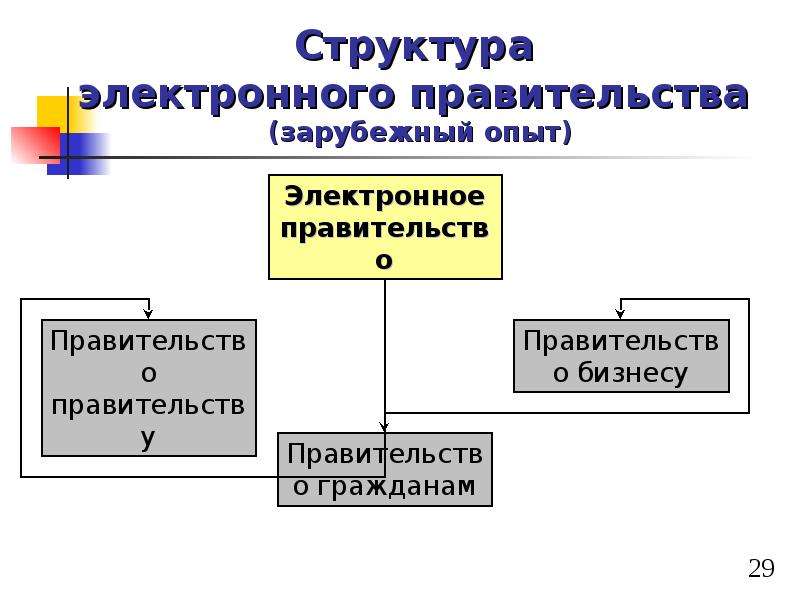 Роль сети интернет в юридической деятельности презентация