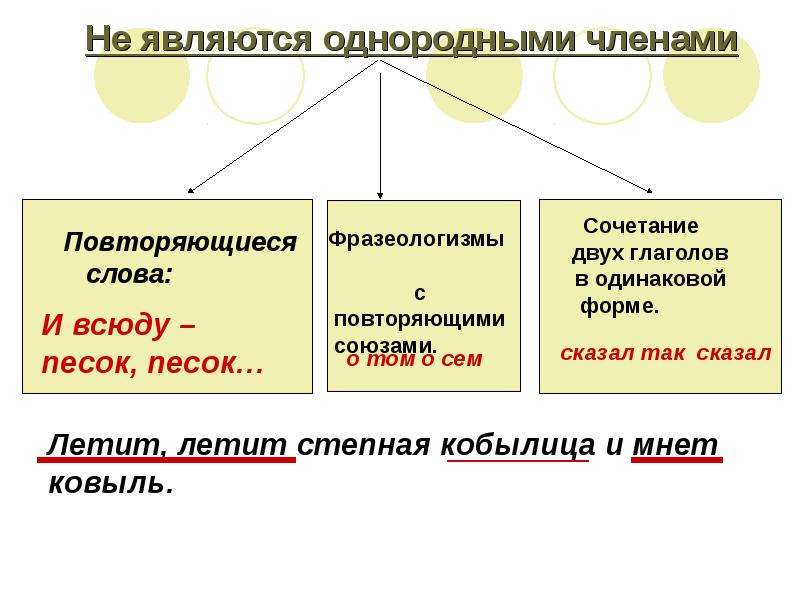 Придумай к каждой схеме предложения с однородными членами запиши предложения предложение упр