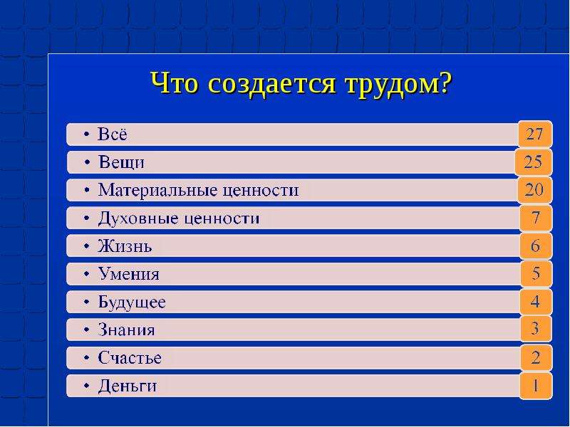 Презентация что создавалось трудом рабочего 3 класс