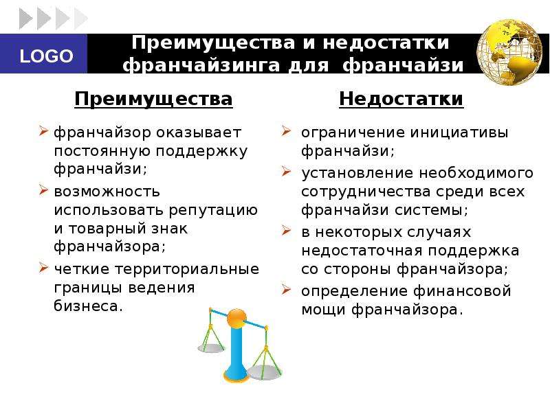 Первое преимущество. Каковы преимущества и недостатки франчайзинга. Преимущества и недостатки франчайзинга таблица. Что относится к преимуществам и недостатками франчайзинга?. Преимущества и недостатки франшизы.