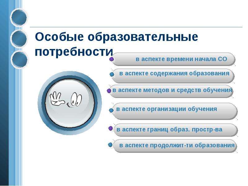 Образовательные потребности это. Аспекты особых образовательных потребностей.. Образовательные потребности картинки. Особые образовательные потребности схема. Рисунки образовательные потребности.