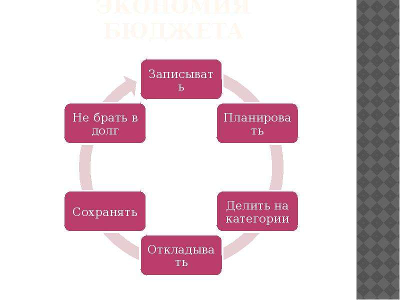 Категории домашнего хозяйства