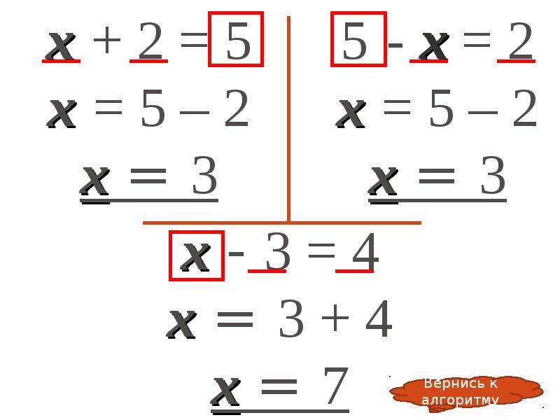 Решение уравнений 1 класс презентация