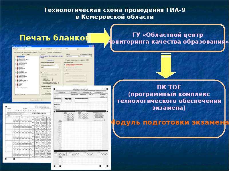 Центр мониторинга Астрахань обучение к ГИА.