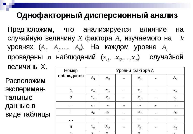 План однофакторного эксперимента