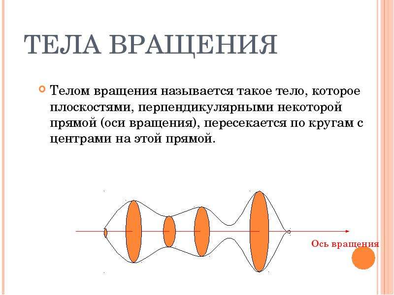 Презентация измерения тел вращения