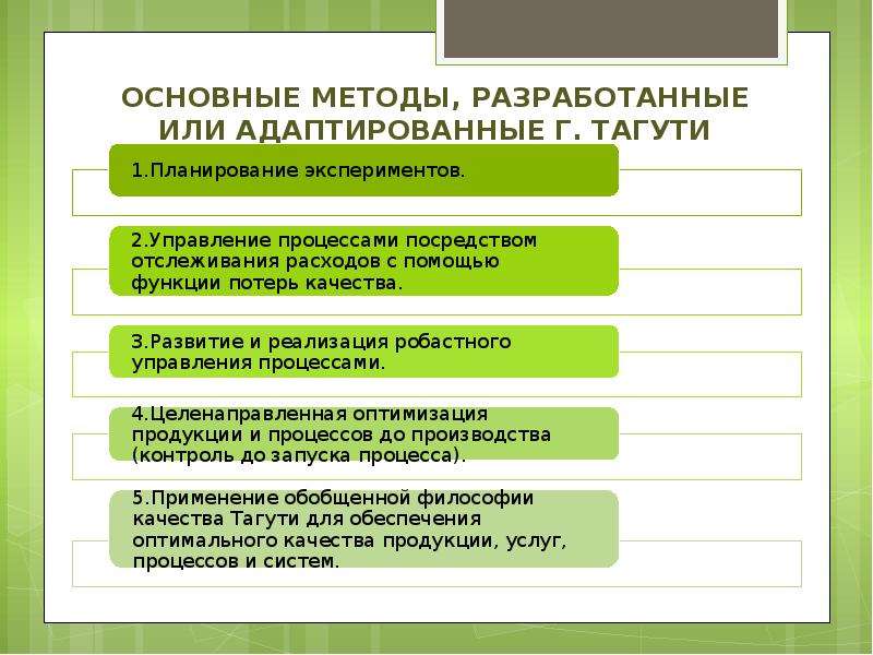 Метод тагути презентация