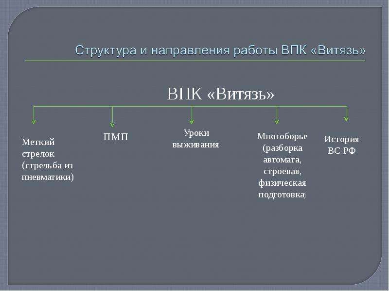 Работает впк