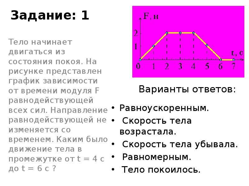 График изменения скорости тела. На рисунке представлен график изменения скорости тела. Тело покоится на графике. Состояние покоящегося тела на графике зависимости. Тело в покое на графике.