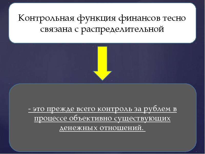 Функции вопроса. Дискуссионные вопросы о сущности финансов. Дискуссионные вопросы сущности и функций финансов. Дискуссионные вопросы теории финансов. Дискуссионные функции финансов.