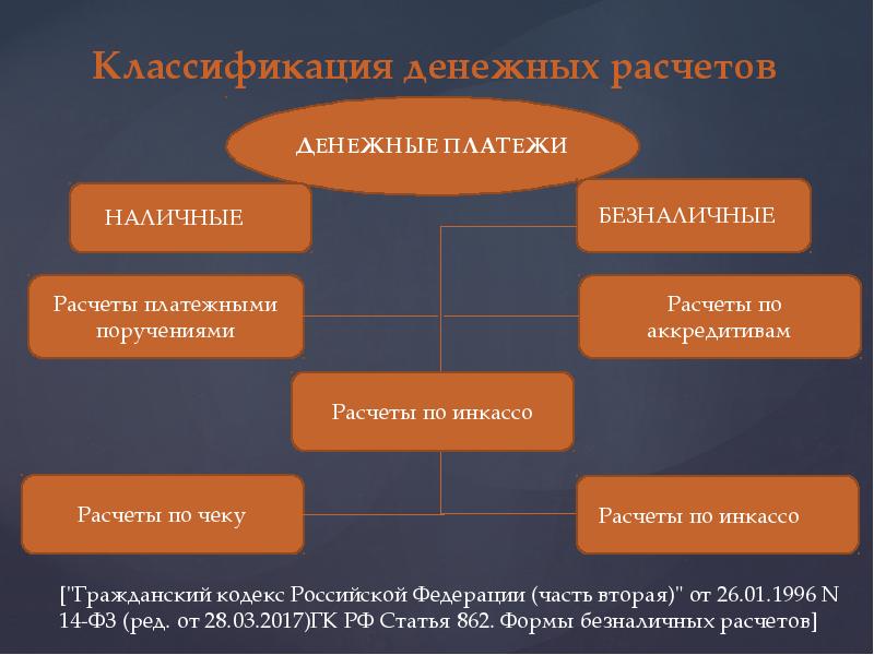 Формы безналичных расчетов схема