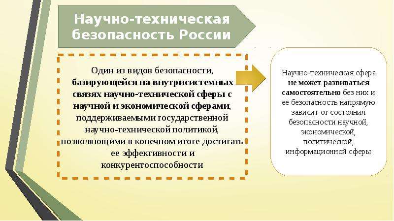 Научно техническое направление. Научно-техническая безопасность. Научно-технологическая безопасность. Научно техническая безопасность РФ. Технологическая безопасность России.