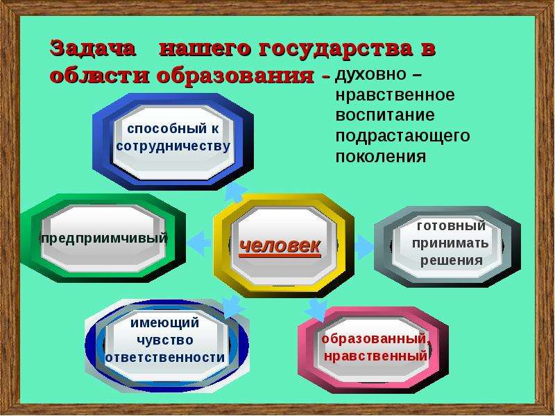 Нравственное самообразование. Духовно-нравственное воспитание школьников на уроках литературы. Духовно-нравственное воспитание школьников презентация. Духовно- нравственное воспитание на уроках. Нравственное воспитание на уроках русского языка и литературы.