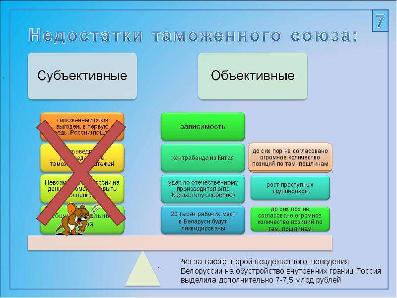 Презентация Перспективы развития Таможенного союза и его влияние на экономические процессы, слайд №7