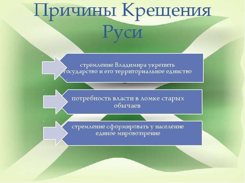 Что стало 1 из причин. Причины крещения Руси князем Владимиром. Последствия крещения Руси таблица. Каковы причины крещения Руси кратко. Причины и предпосылки крещения Руси.