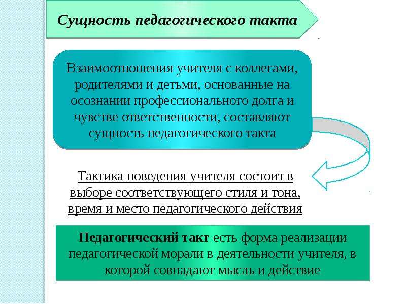 Педагогический такт презентация