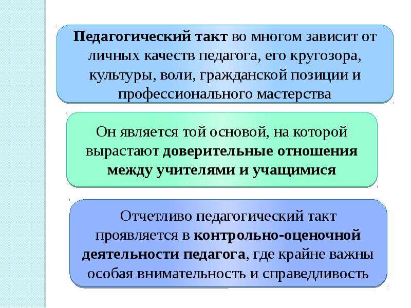 Педагогический такт презентация