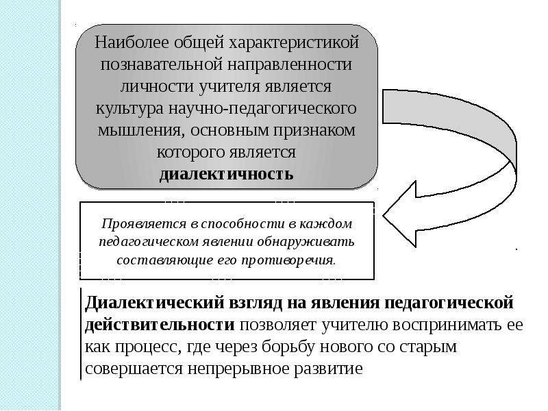 Педагогический такт презентация