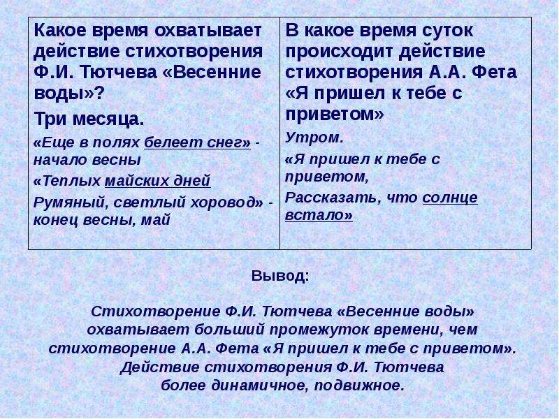 Схема стихотворения весенние воды