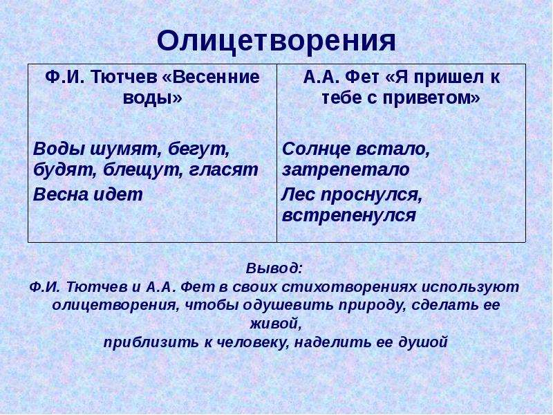 Анализ стихотворения тютчева весенняя. Примеры олицетворения в стихах. Стихи с олицетворением. Олицетворение в стихотворении примеры. Олицетворение в поэзии примеры.