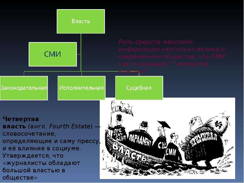 Сми 4. Четвертая власть в государстве. Власть информации. Проблема власти схема. Презентация на тему проблема власти.