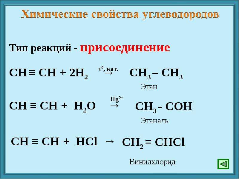 Презентация по теме обобщение по теме углеводороды