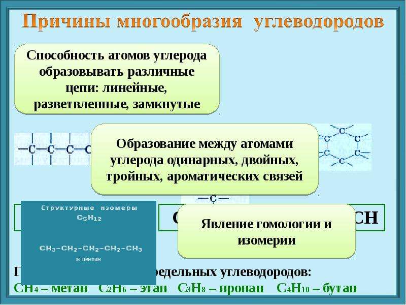 Презентация по теме обобщение по теме углеводороды