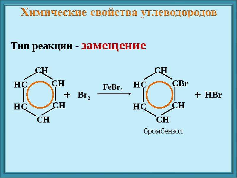 В реакцию замещения вступает углеводород. Бромбензол + br2. Типы реакций углеводородов. Химические свойства углеводородов. Реакция замещения вступает углеводород.