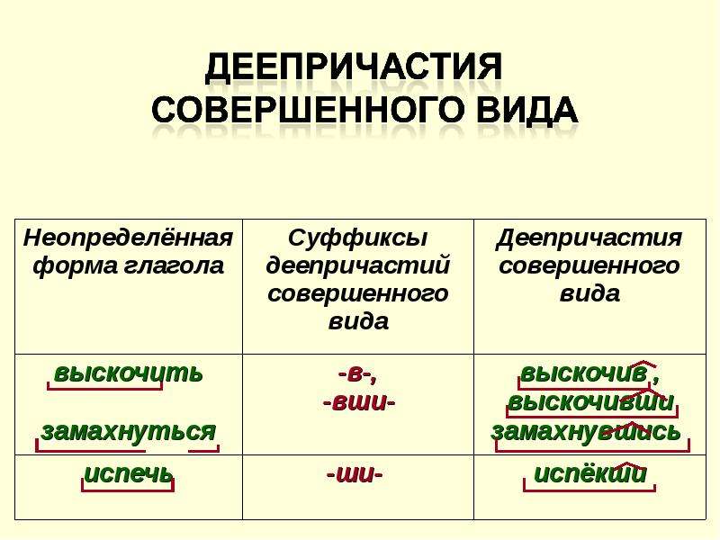 Деепричастие 10 класс презентация