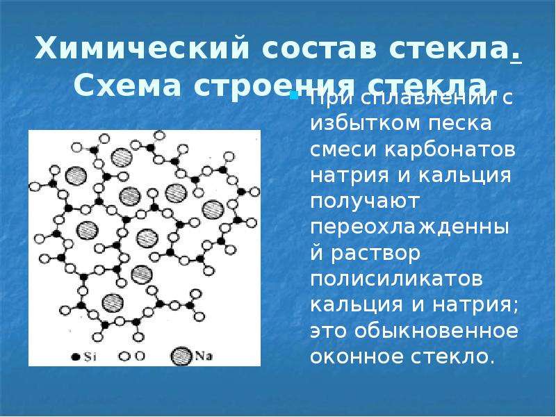 Проект по химии стекло