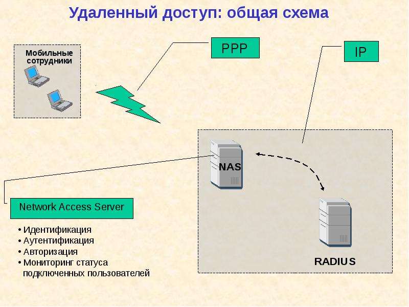 Удаленный доступ картинки