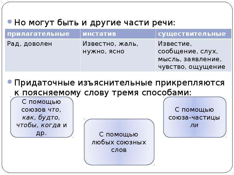 Изъяснительные придаточные презентация