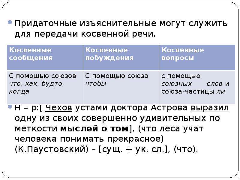 Изъяснительные придаточные презентация