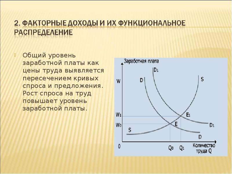 Рост общего уровня цен в экономике