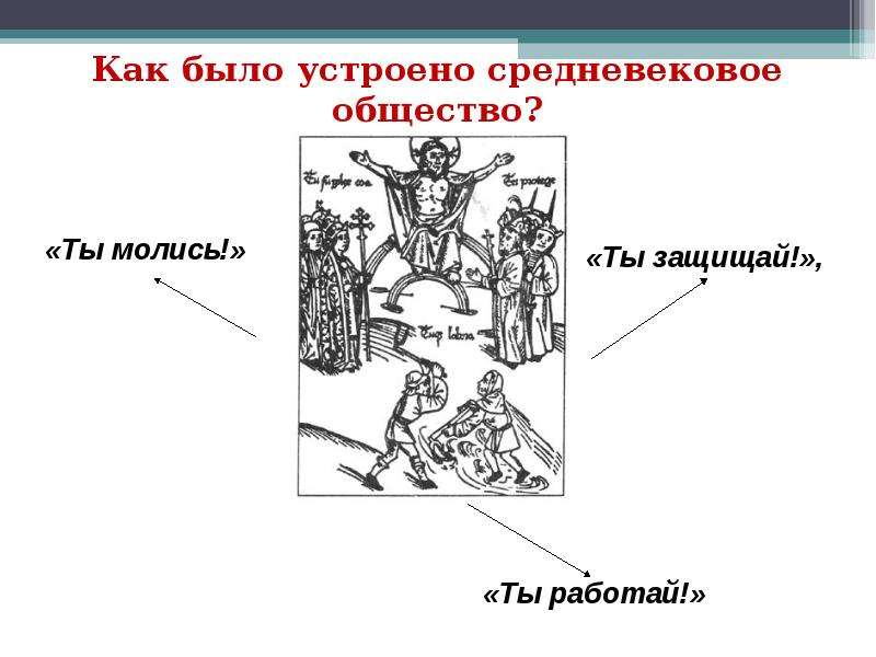 Католическая церковь и еретики презентация 6 класс