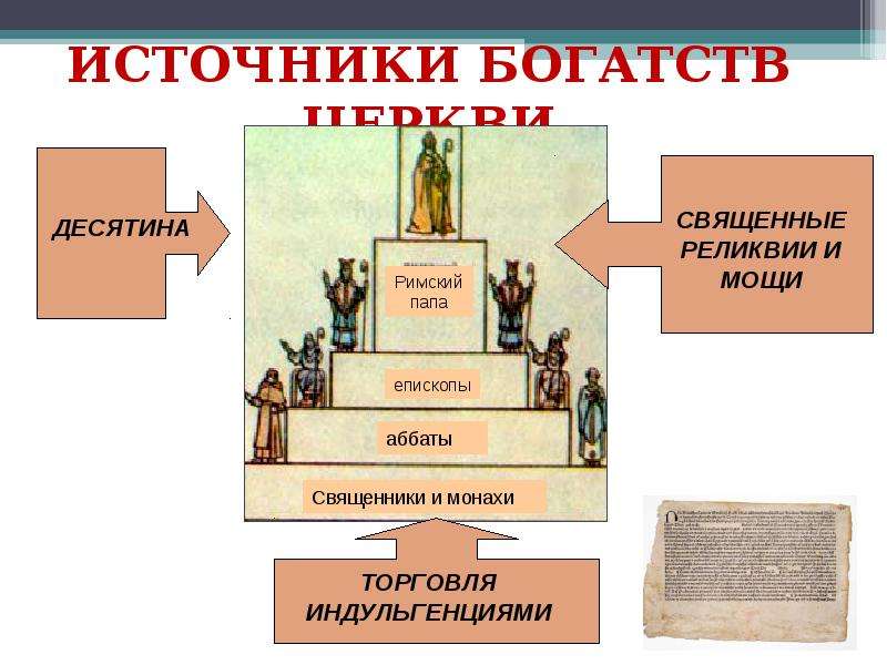 Из каких источников складывались богатства церкви