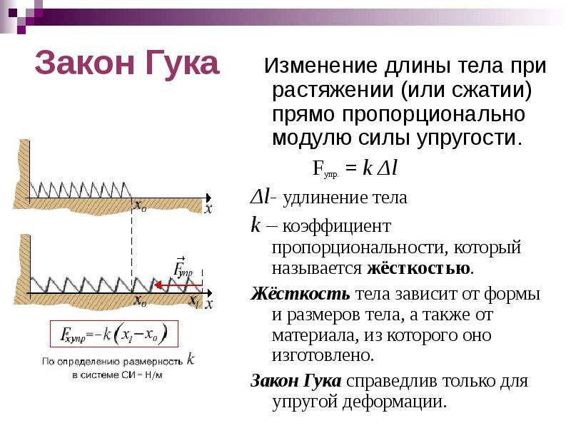 Закон гука презентация 7 класс