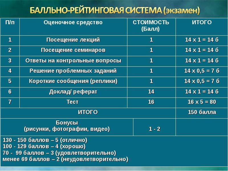 Экзамен в вузе баллы. Балльно рейтинговая. Бпльно рейтинговач система. Бально рейтингов ая систеиа. Бальная система оценивания в вузах.