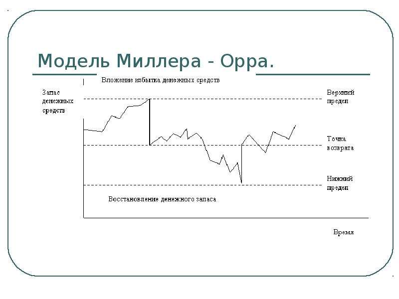 Модель миллера орра