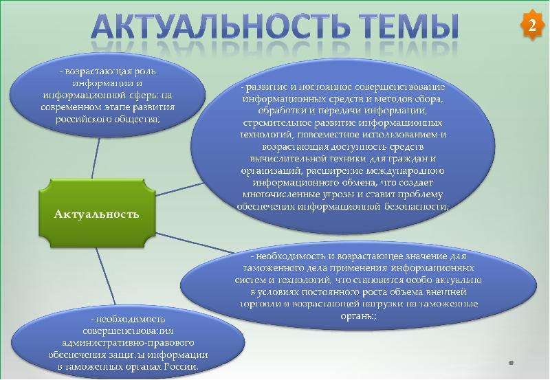 Актуальная безопасность. Актуальность темы информационная безопасность. Защита информации актуальность темы. Актуальность информационной безопасности в современном мире. Актуальность проблемы информационной безопасности.