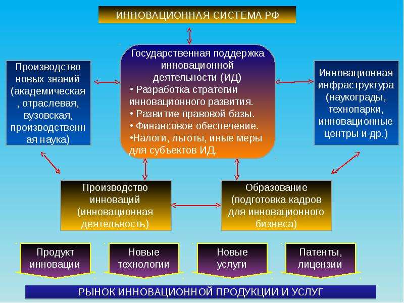 Обеспечение экономической безопасности презентация